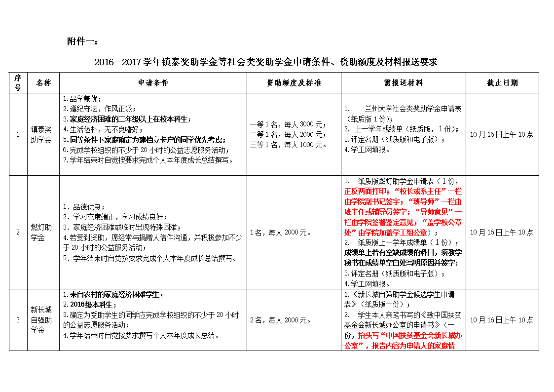 冰箱1级能耗和2级能耗_能耗监控平台价格_能耗管理系统价格