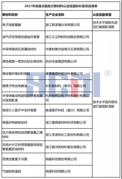 冰箱1级能耗和2级能耗_能耗监控平台价格_能耗管理系统价格