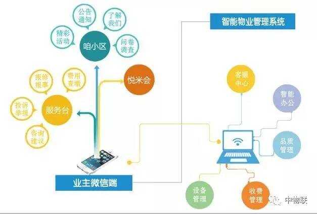 智慧园区园区规划解决方案_园区智慧社区_智慧园区和智能园区