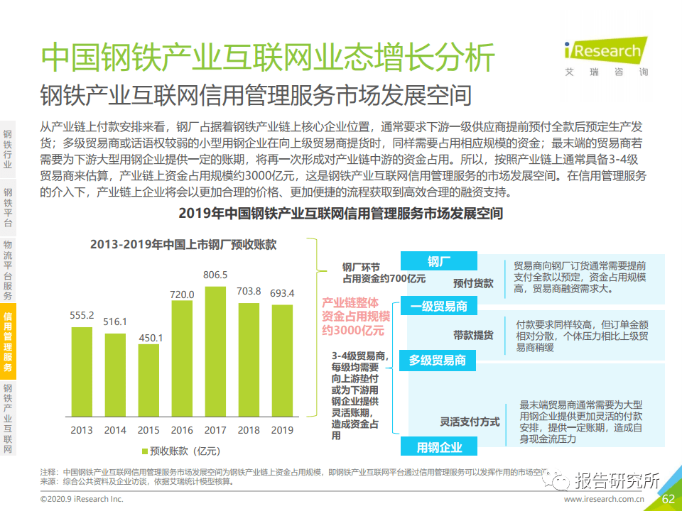 公共机构能耗上报系统_吨钢可比能耗 重点钢铁企业 2013 西林 建龙_兰州钢铁厂能耗管理系统
