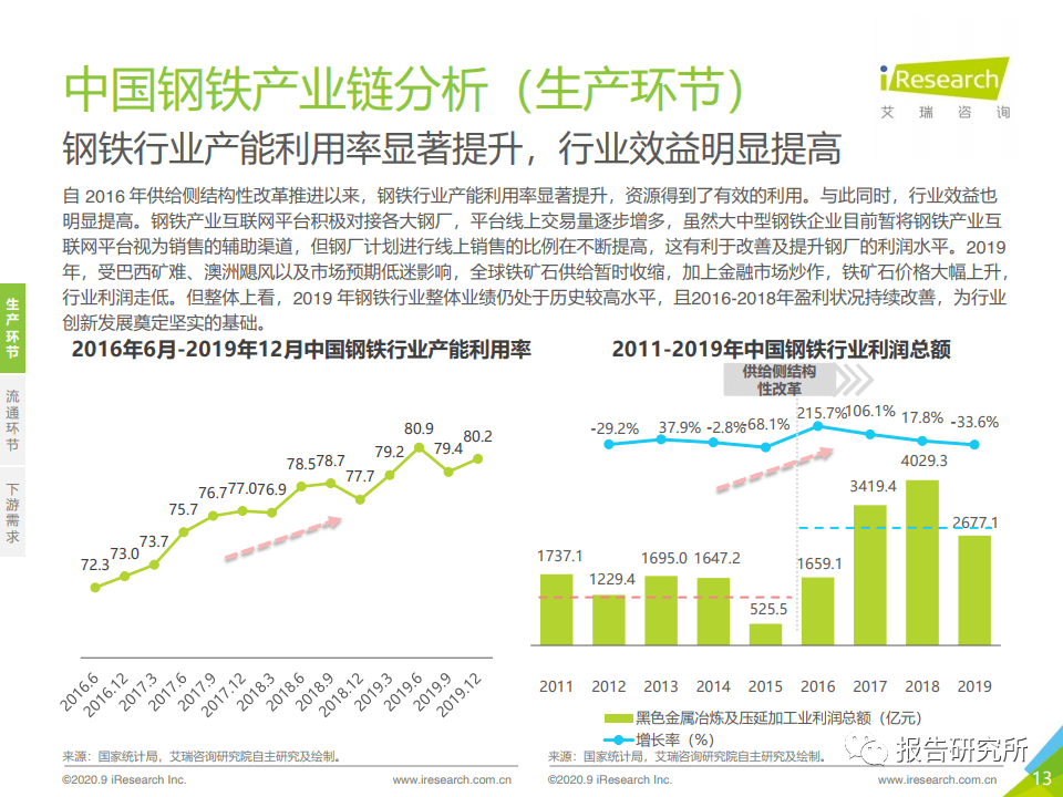 吨钢可比能耗 重点钢铁企业 2013 西林 建龙_公共机构能耗上报系统_兰州钢铁厂能耗管理系统