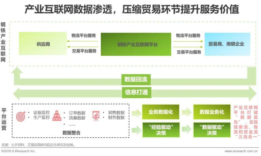 吨钢可比能耗 重点钢铁企业 2013 西林 建龙_公共机构能耗上报系统_兰州钢铁厂能耗管理系统