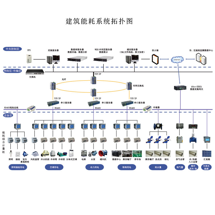 山东能耗管理监测系统_能耗计量管理系统_企业能耗计量与测试导则