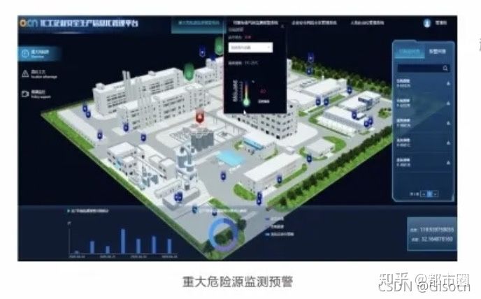智慧化工园区怎么智能监测？