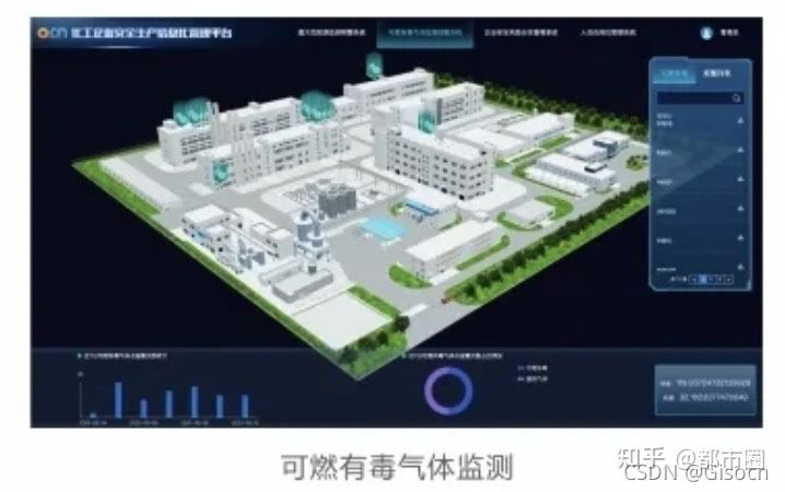 智慧化工园区怎么智能监测？