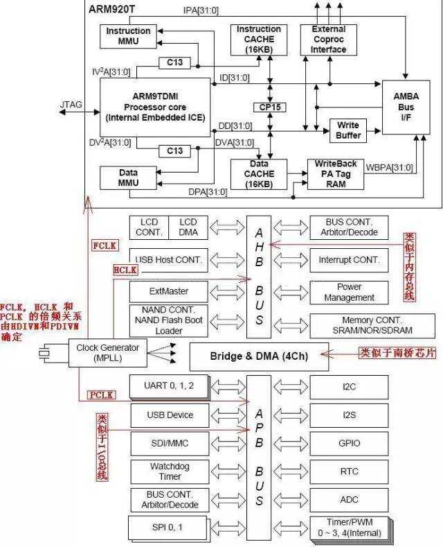 ibms和iot集成平台_小米iot开放平台_ibms集成管理系统