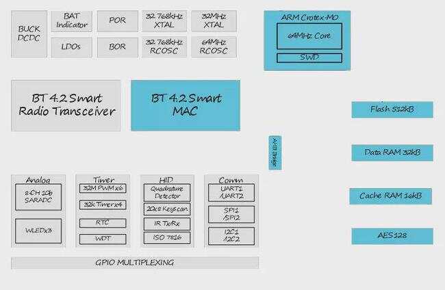 小米iot开放平台_ibms和iot集成平台_ibms集成管理系统