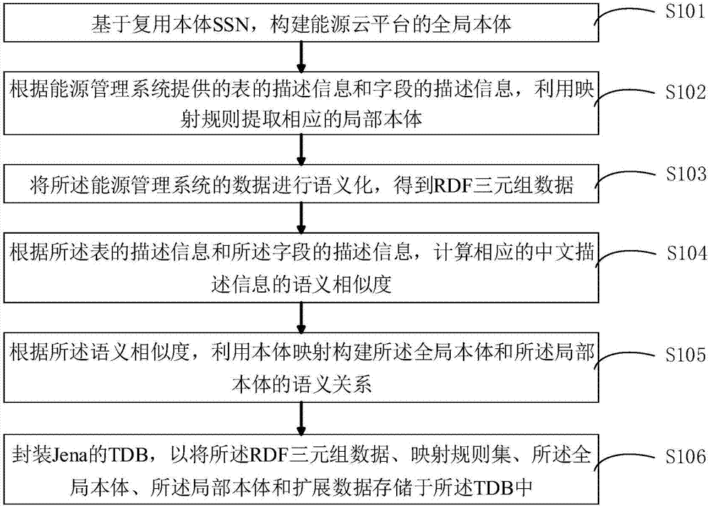 能耗管理监测系统_能耗管理整改_临床路径管理出现问题及整改