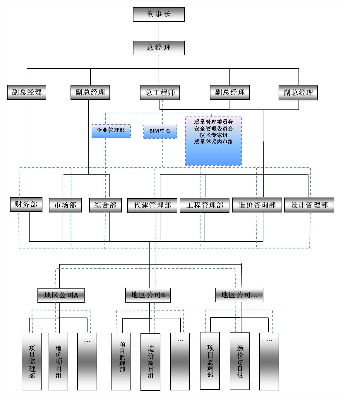 能耗管理监测系统_能耗管理整改_临床路径管理出现问题及整改