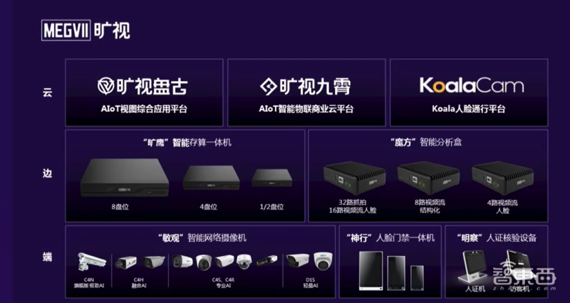 旷视智慧楼宇刷脸一体机出炉，不畏墨镜浓妆半眨眼功夫通行