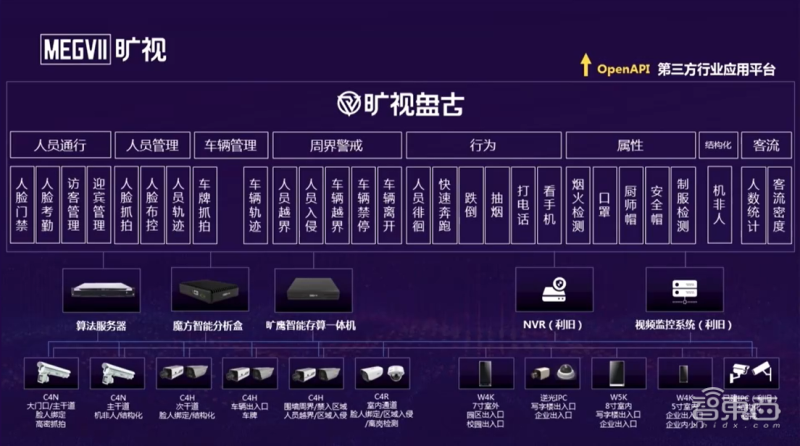 旷视智慧楼宇刷脸一体机出炉，不畏墨镜浓妆半眨眼功夫通行