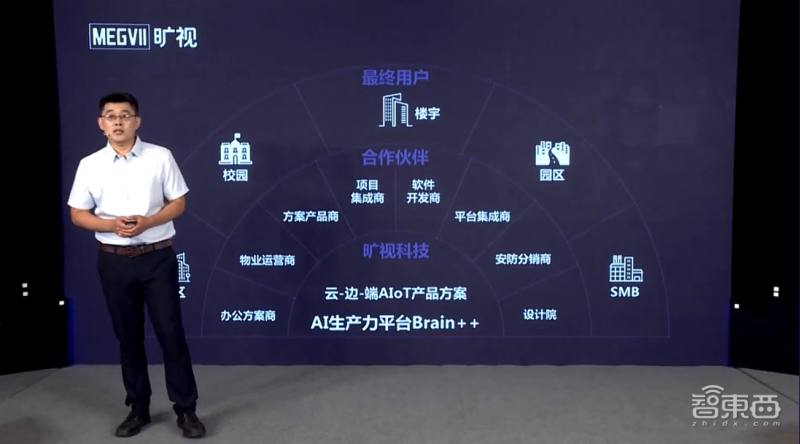 旷视智慧楼宇刷脸一体机出炉，不畏墨镜浓妆半眨眼功夫通行