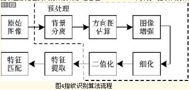 楼宇设备自控系统工程_楼宇自控设备视频_一体化膜设备自控设置