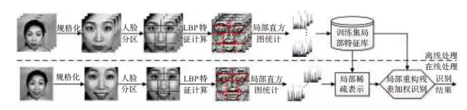 楼宇设备自控系统工程_楼宇自控设备视频_一体化膜设备自控设置
