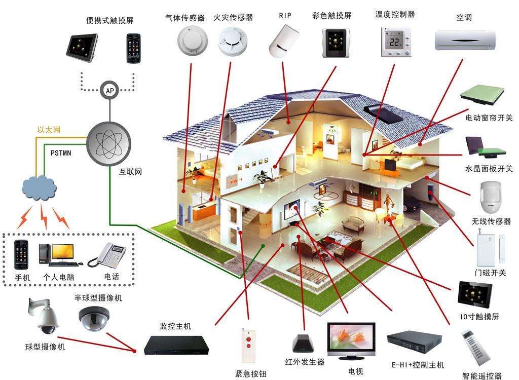 楼宇自控系统行业_plc自控成型系统_楼宇ba系统