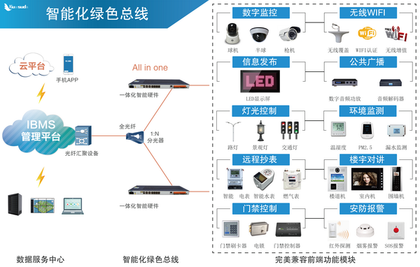 物联网智能化平台供应商，华速达即将携重磅新品登场IOTE2017苏州春季展