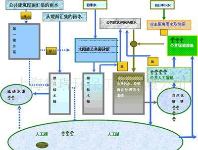 酒店工程部能耗管理_能源能耗管理运营_济南能耗管理监测系统