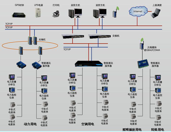 楼宇自控论坛_楼宇智能化系统_万讯自控