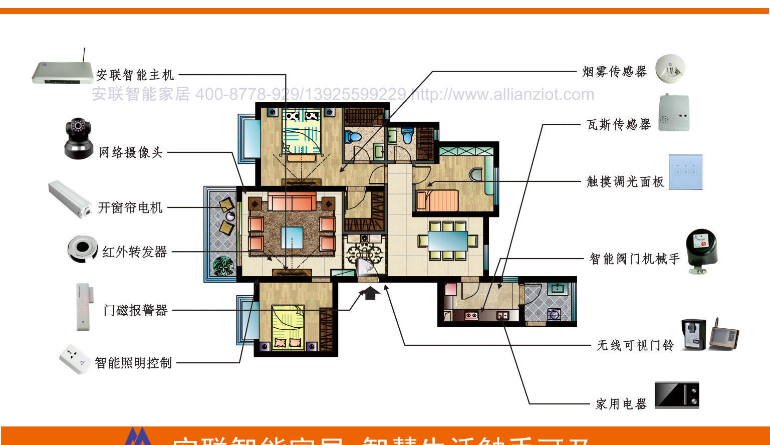 广元市昭化区绿色家居_zigbee家居智能_家居智能化
