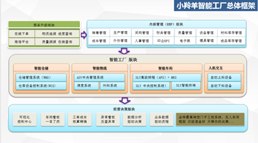 自控一阶系统时间常数_青岛楼宇自控系统_楼宇ba系统