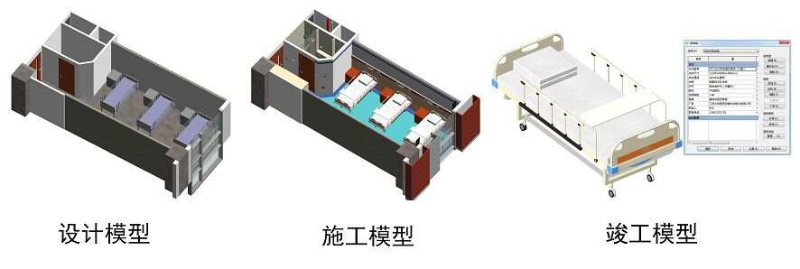 从BIM模型到BIM竣工模型，看BIM技术如何助力医院智慧运维系统的集成与一体化｜青年医建圈