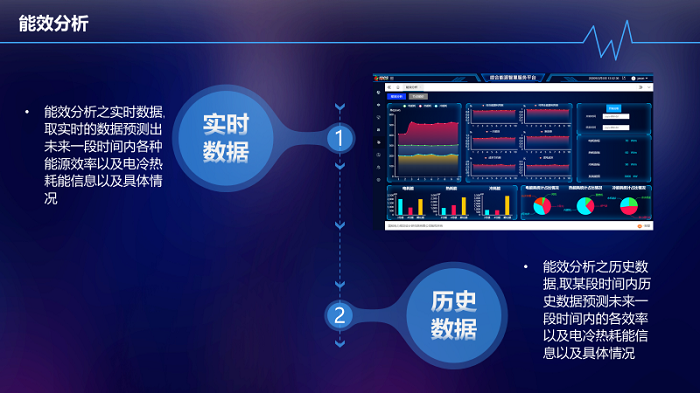 能耗监控管理平台_数据中心能耗管理系统_山东能耗管理监测系统