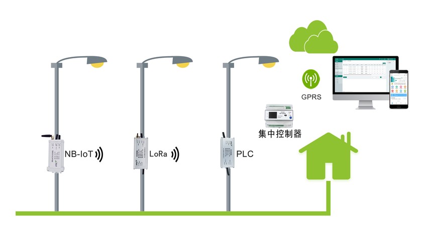 路灯控制系统功能_路灯控制系统_手机可以控制路灯吗