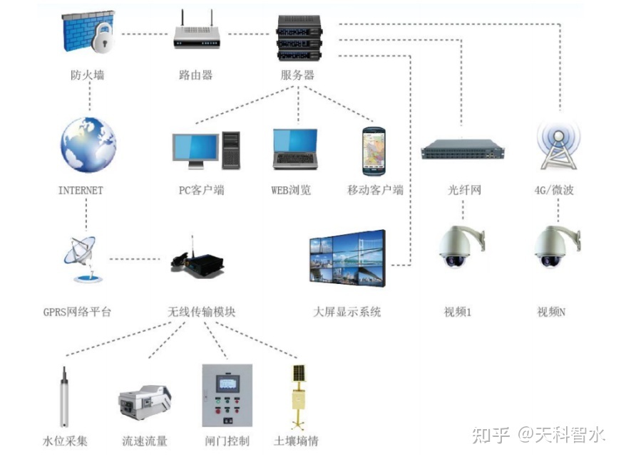 公共建筑能耗限额管理_数据中心能耗管理_建筑能耗包括 的能耗