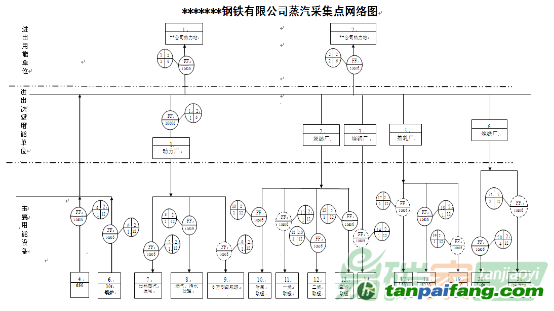 数据中心能耗管理_建筑能耗包括 的能耗_公共建筑能耗限额管理