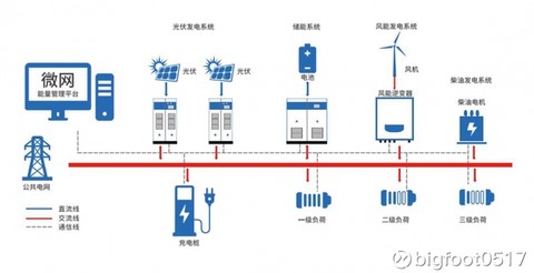 数据中心能耗管理_公共建筑能耗限额管理_建筑能耗包括 的能耗