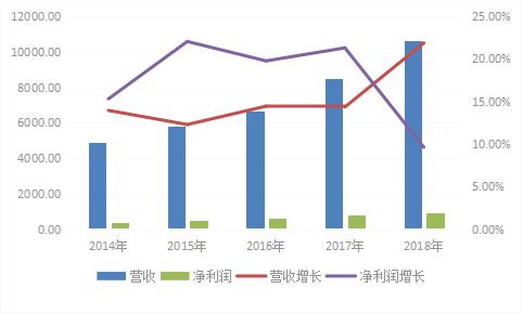 山东能耗管理监测系统_员工宿舍能耗管理_生物制药企业能耗管理系统价格