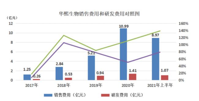 生物制药企业能耗管理系统价格_山东能耗管理监测系统_员工宿舍能耗管理