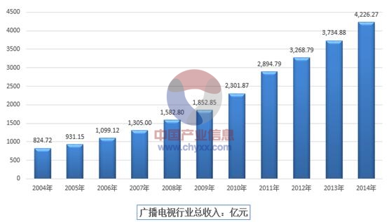 数字社区_数字智能社区_东方数字社区