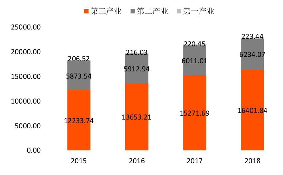 玻璃钢企业综合能耗_生物制药企业能耗管理系统价格_公共机构能耗上报系统