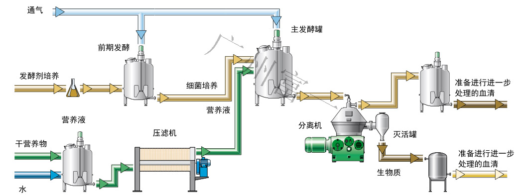 生物制药企业能耗管理系统价格_员工宿舍能耗管理_管理企业系统