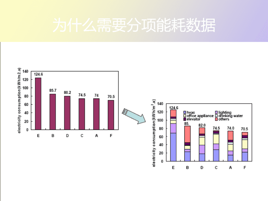 能耗监测维保_上海能耗监测企业_企业能耗监测管理系统