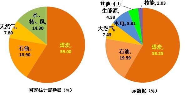 公共建筑能耗限额管理_河南能耗统计分析系统_河南省能耗管理系统