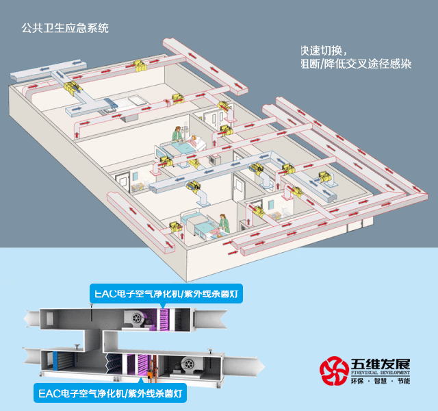 霍尼韦尔webs系列_霍尼韦尔安防威视系列_霍尼韦尔楼宇自控系列