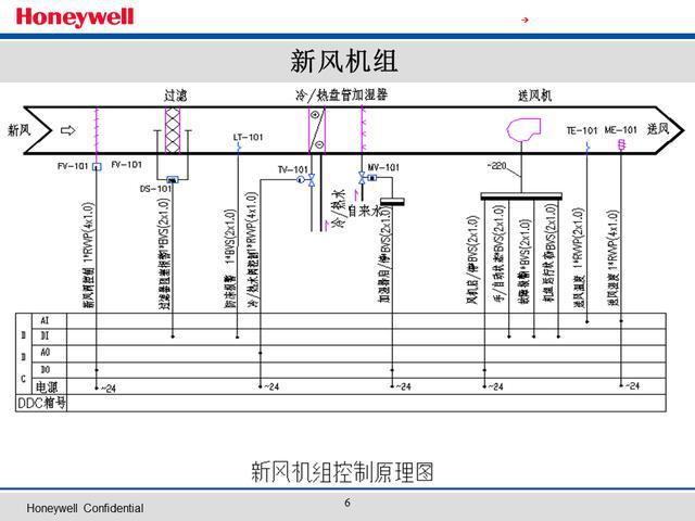 霍尼韦尔安防威视系列_霍尼韦尔webs系列_霍尼韦尔楼宇自控系列