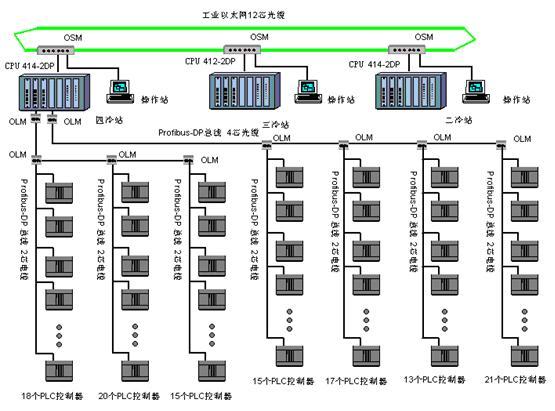 管理公开课app_能耗管理app_三级能耗和一级能耗