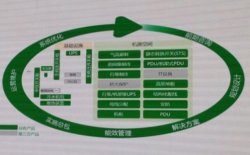 三级能耗和一级能耗_管理公开课app_能耗管理app