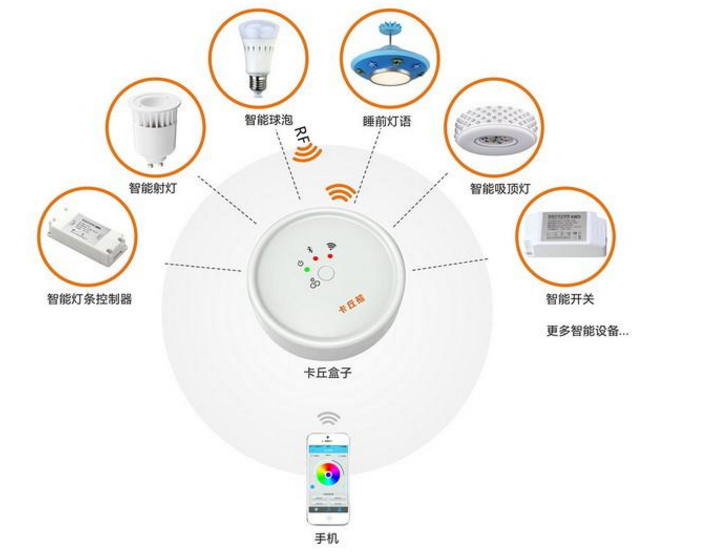 led显示屏u盘控制软件下载_led控制器_led显示屏控制软件的图标什么样子