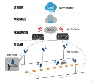 led显示屏u盘控制软件下载_led显示屏控制软件的图标什么样子_led控制器