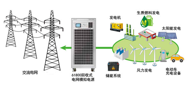 管理公开课app_员工宿舍能耗管理_能耗管理app