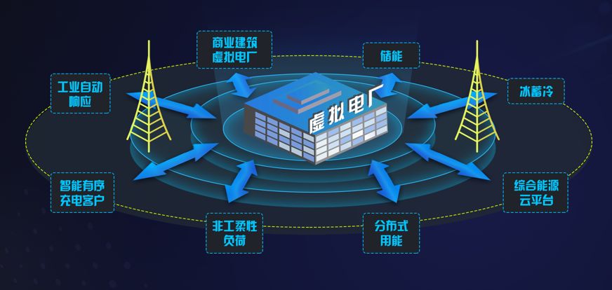 能耗管理app_员工宿舍能耗管理_管理公开课app