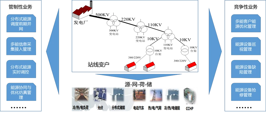 智慧园区大数据_阿里智慧园区数据大屏_智慧水务 大数据