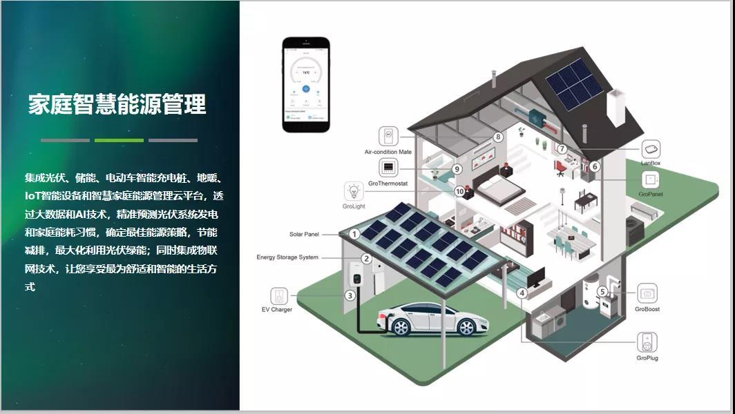 智能化楼宇系统包括_楼宇弱电间施工规范_楼宇自控系统规范