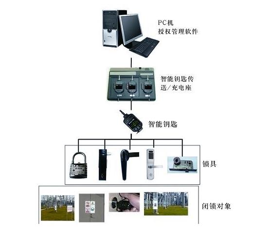 智能化楼宇系统包括_楼宇自控系统规范_楼宇弱电间施工规范