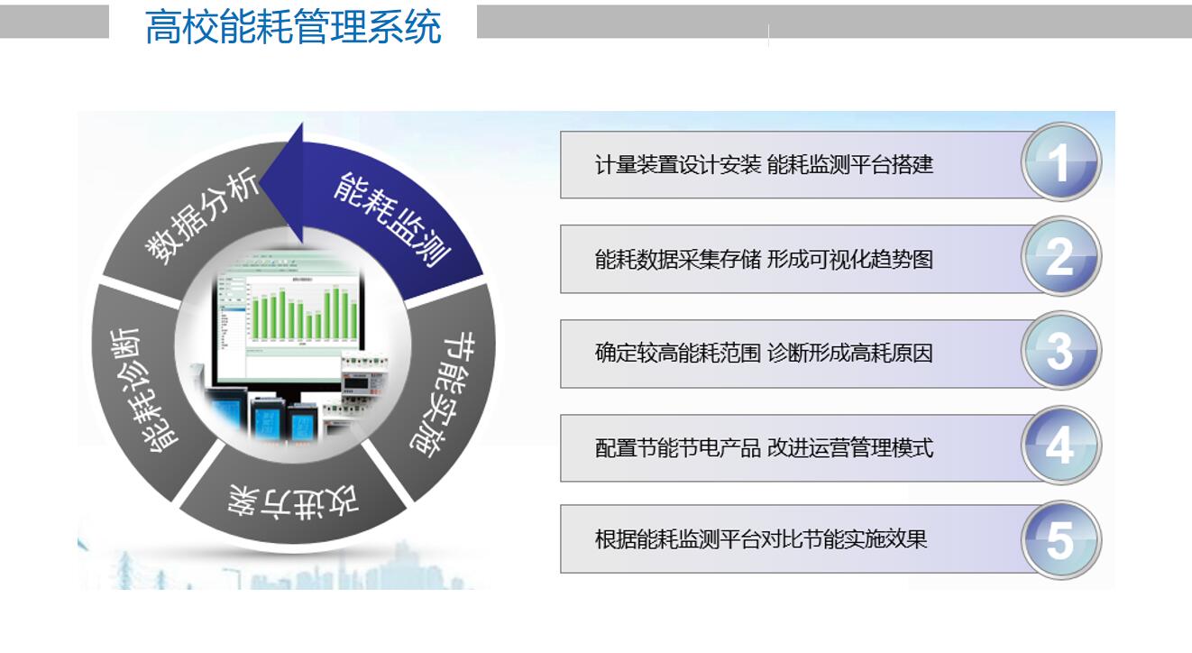 能耗计量管理系统_企业能耗计量与测试导则_能耗分项计量