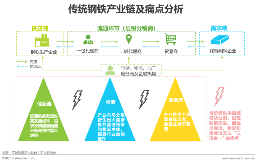 兰州钢铁厂能耗管理系统_能耗设施设备运行管理及节电,节水,节油等管理措施_能耗管理平台